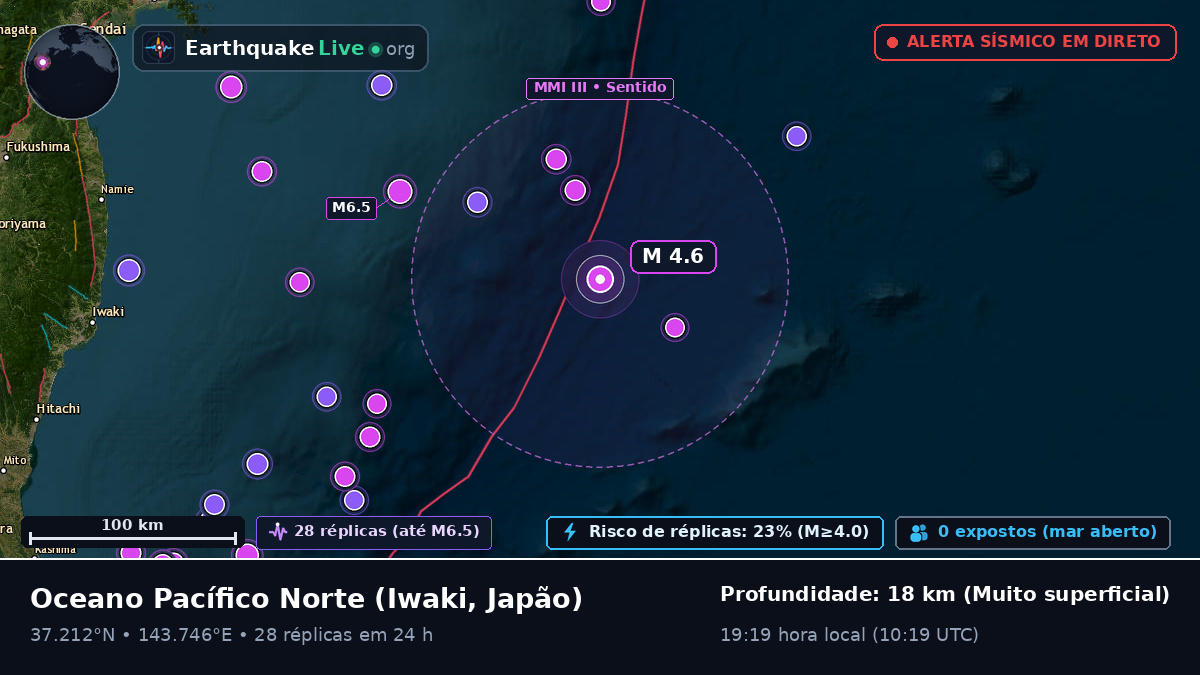 Oceano Pacífico Norte (Japão)