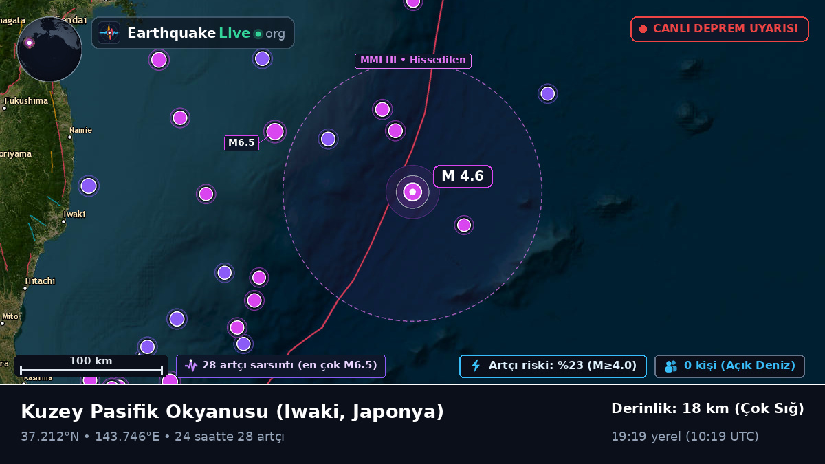 Kuzey Pasifik Okyanusu (Japonya)