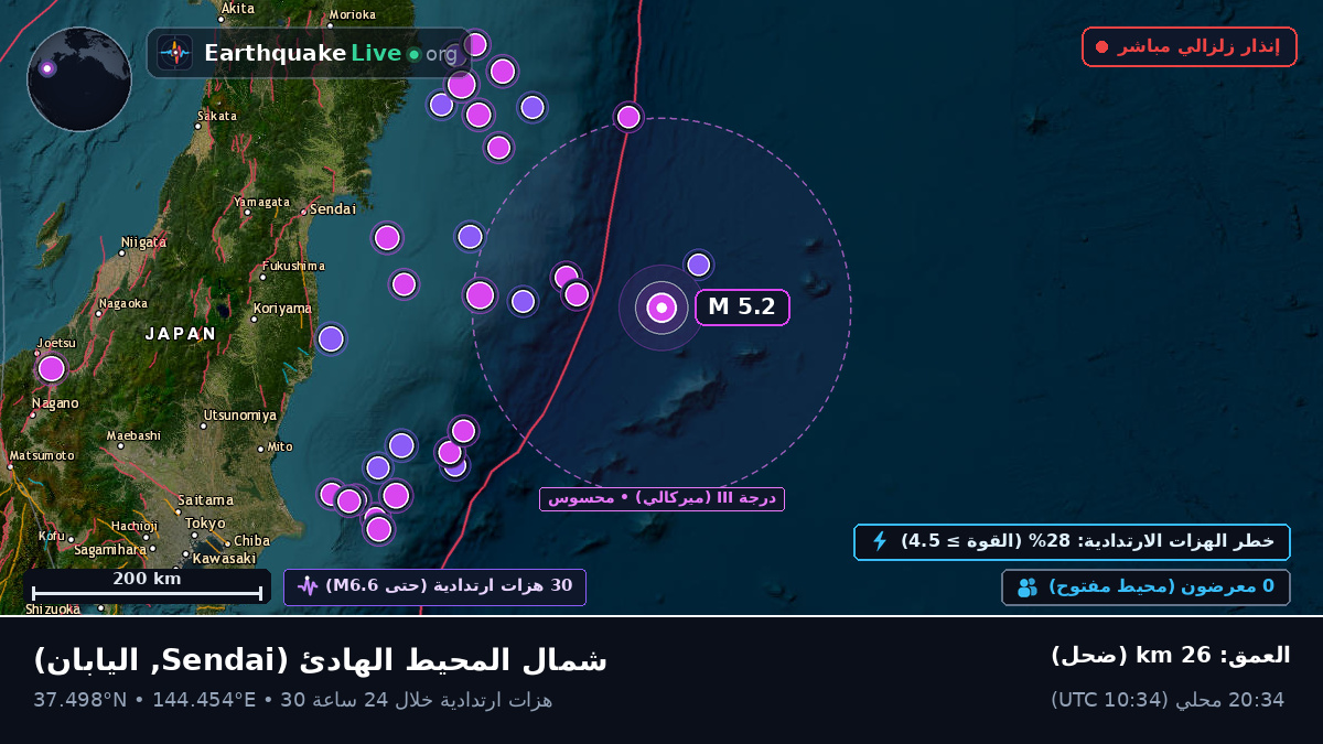 شمال المحيط الهادئ (اليابان)