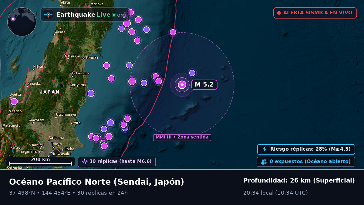Océano Pacífico Norte (Japón)