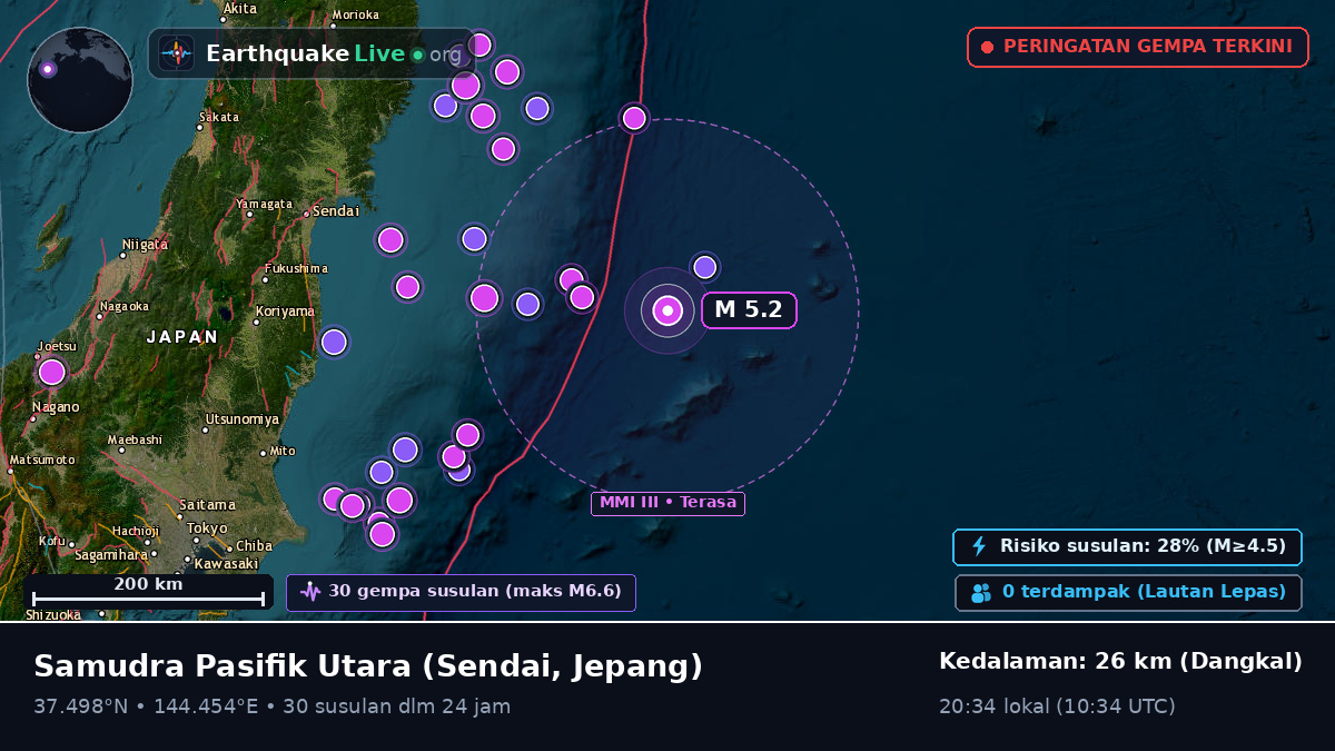 Samudra Pasifik Utara (Jepang)