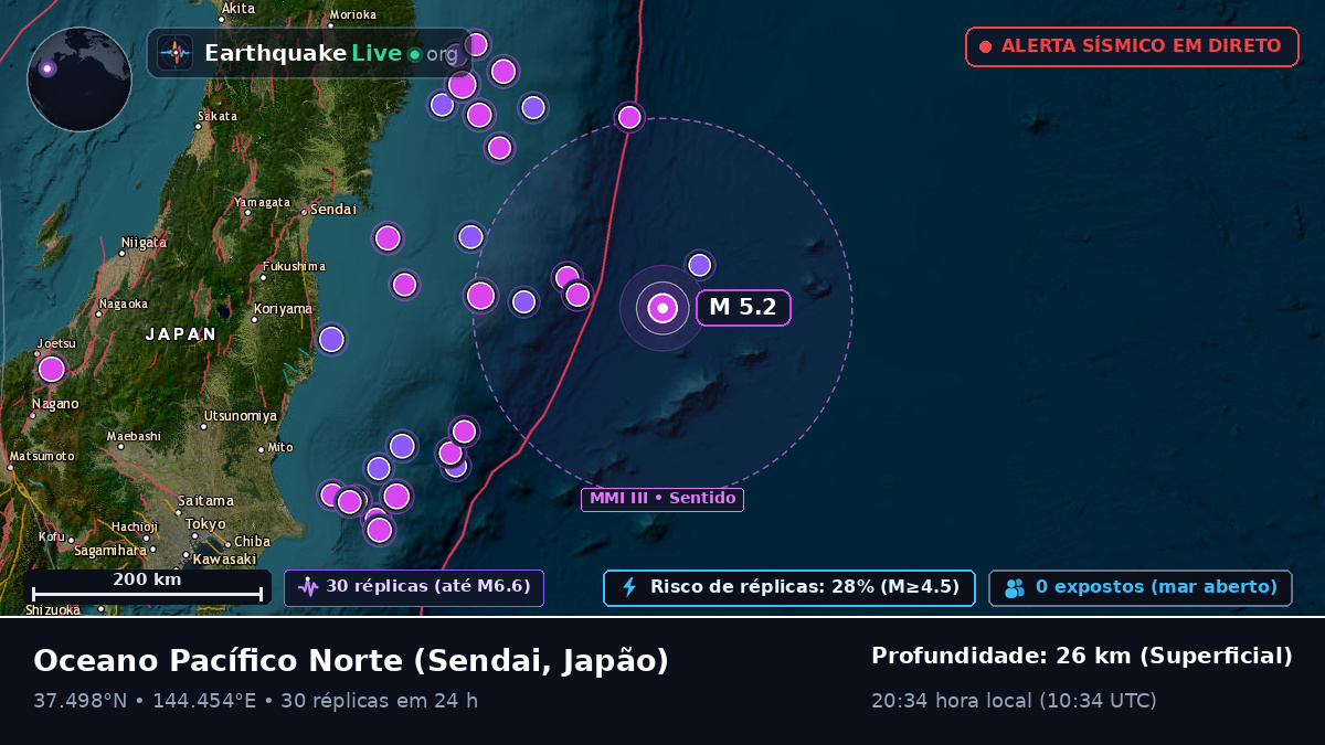 Oceano Pacífico Norte (Japão)