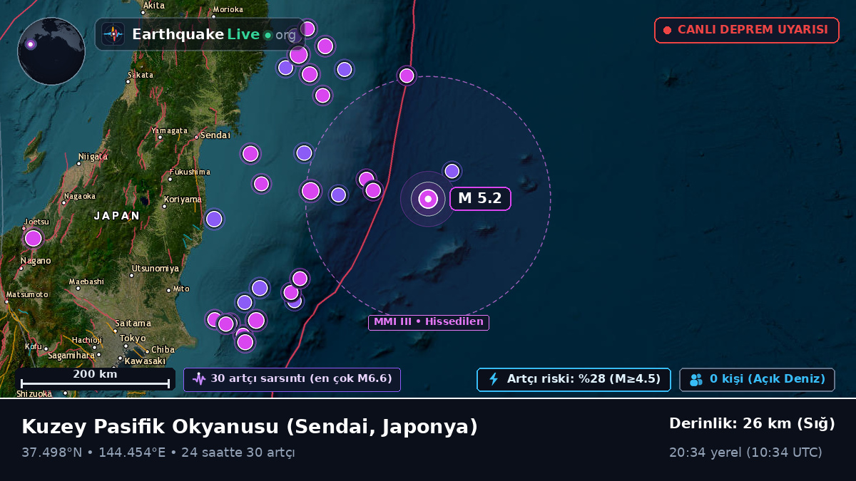 Kuzey Pasifik Okyanusu (Japonya)