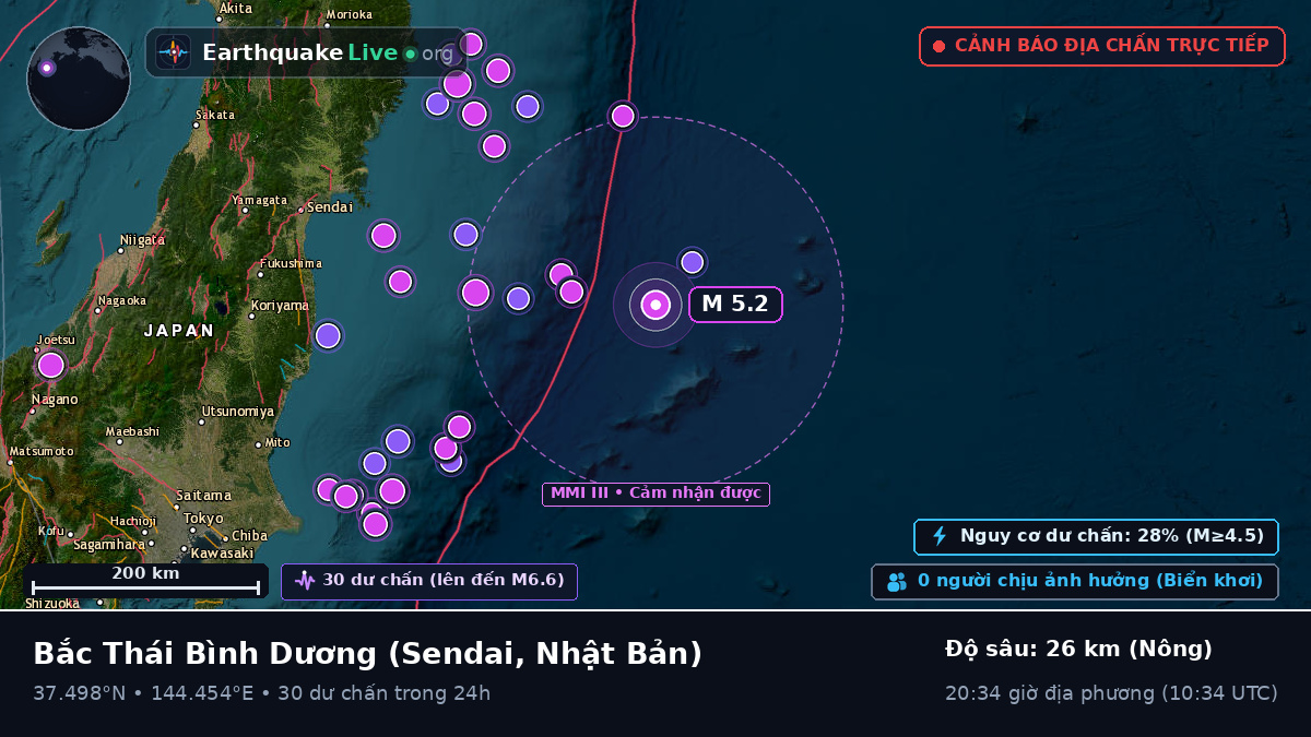 Bắc Thái Bình Dương (Nhật Bản)