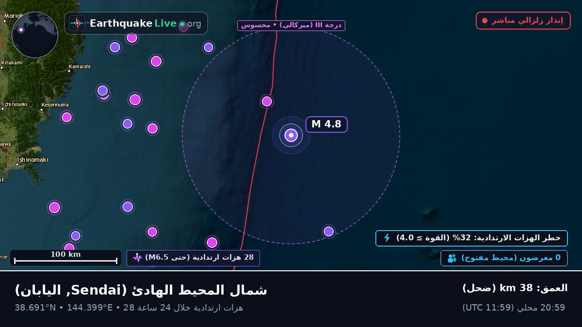 شمال المحيط الهادئ (اليابان)