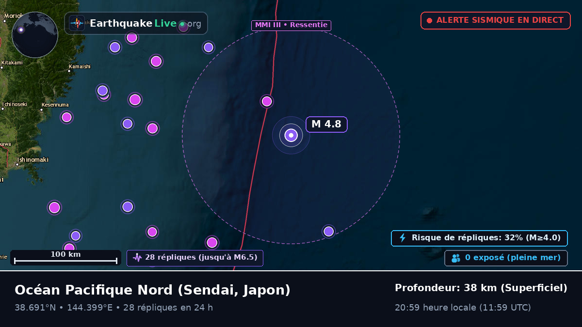 Océan Pacifique Nord (Japon)