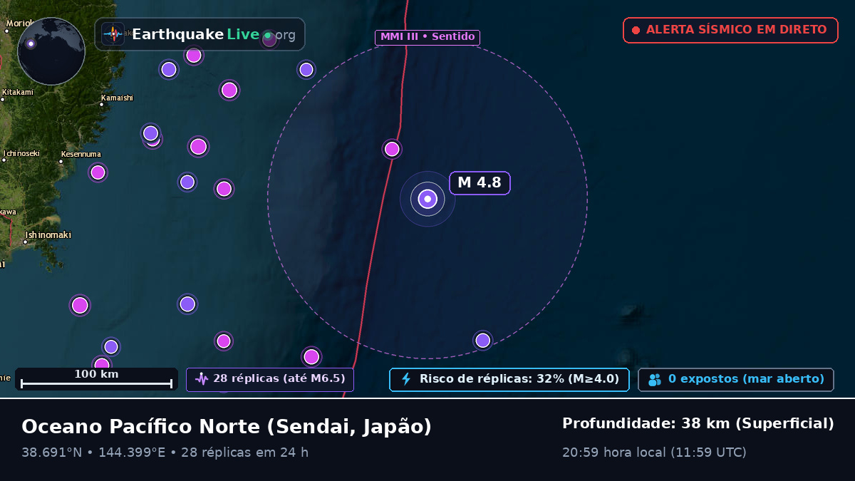 Oceano Pacífico Norte (Japão)