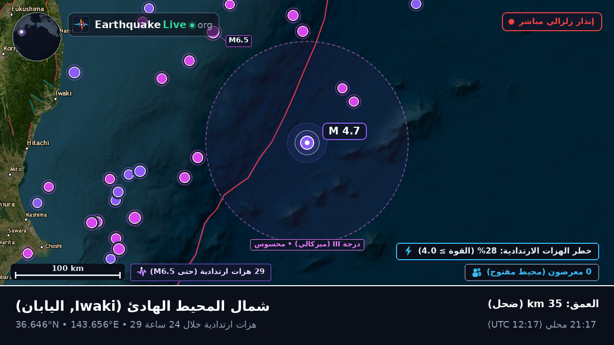 شمال المحيط الهادئ (اليابان)