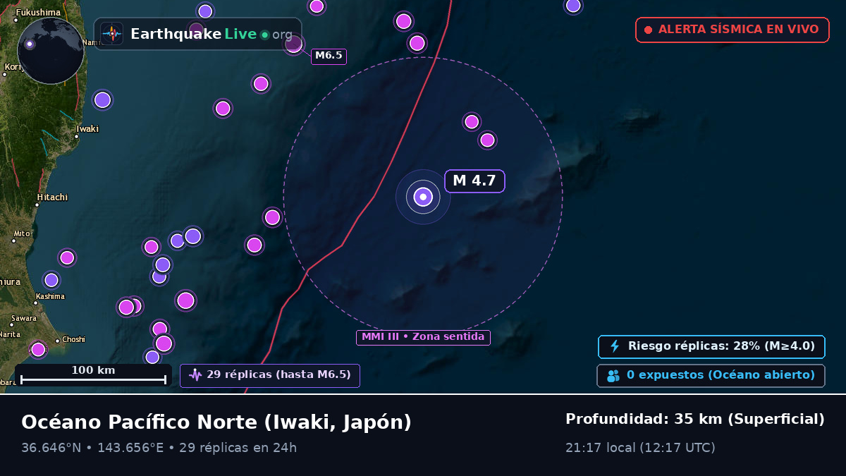 Océano Pacífico Norte (Japón)