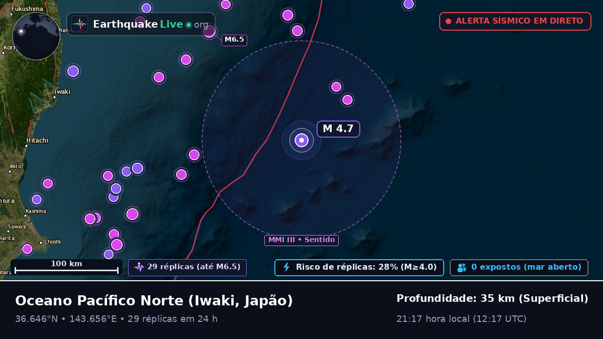 Oceano Pacífico Norte (Japão)