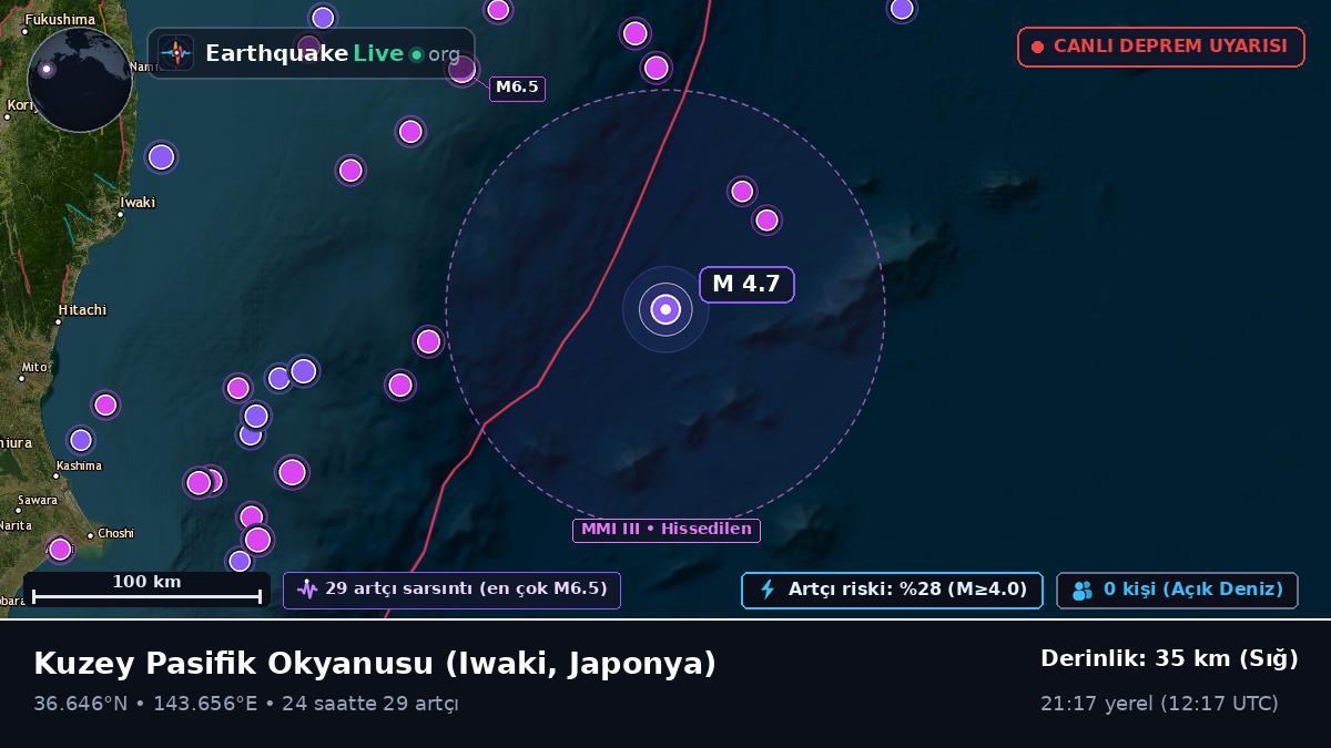 Kuzey Pasifik Okyanusu (Japonya)