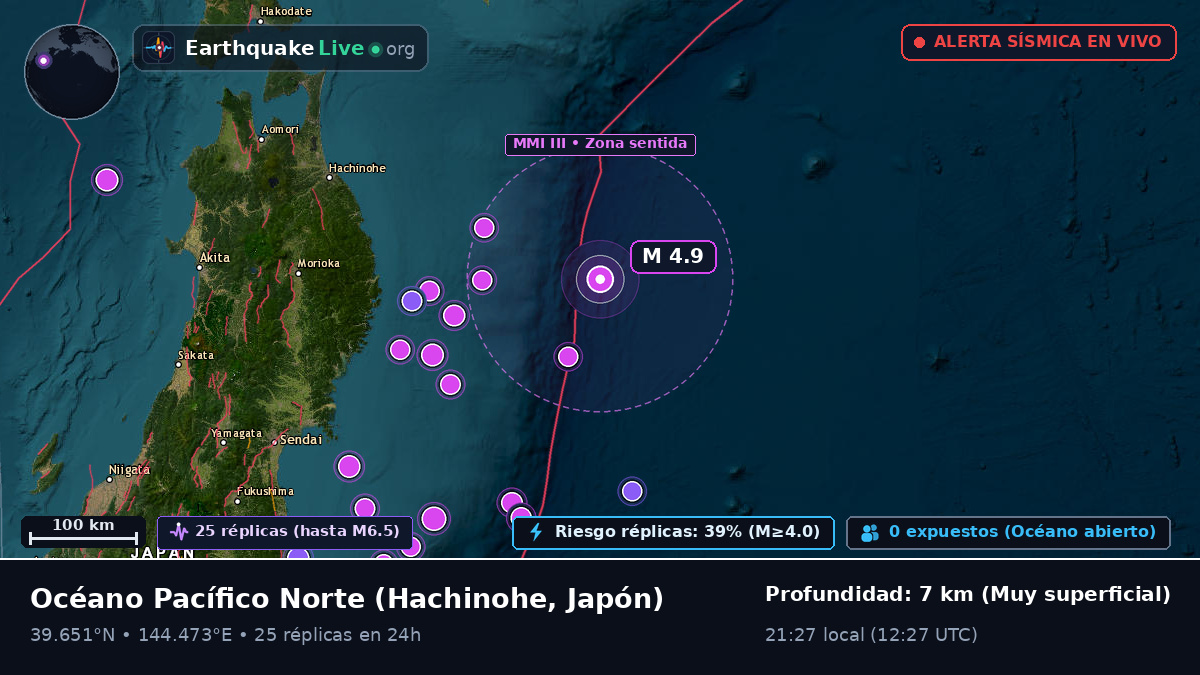 Océano Pacífico Norte (Japón)