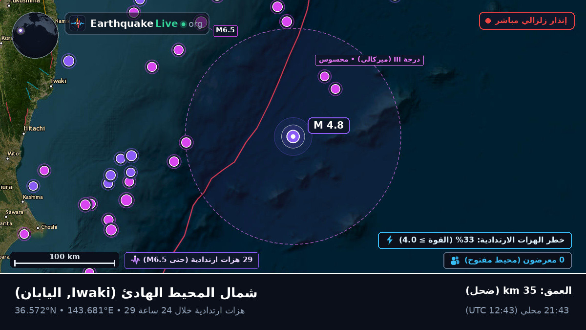 شمال المحيط الهادئ (اليابان)