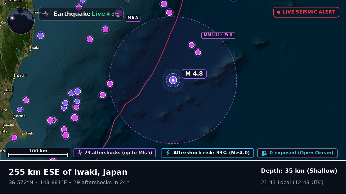 North Pacific Ocean (Japan)