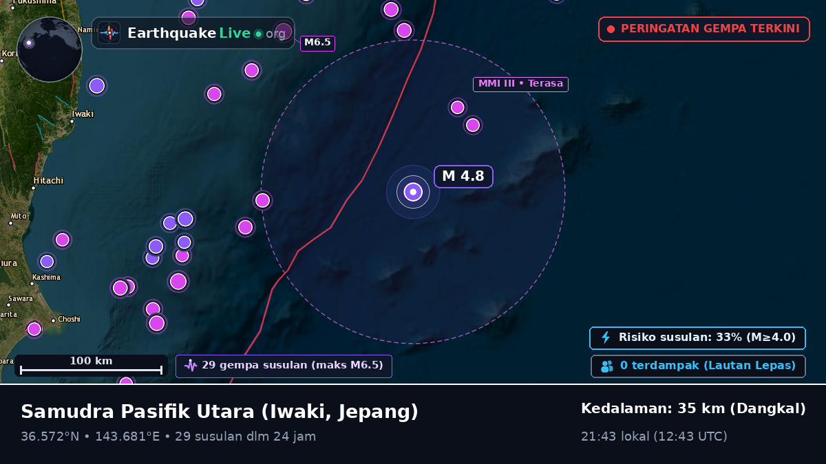 Samudra Pasifik Utara (Jepang)