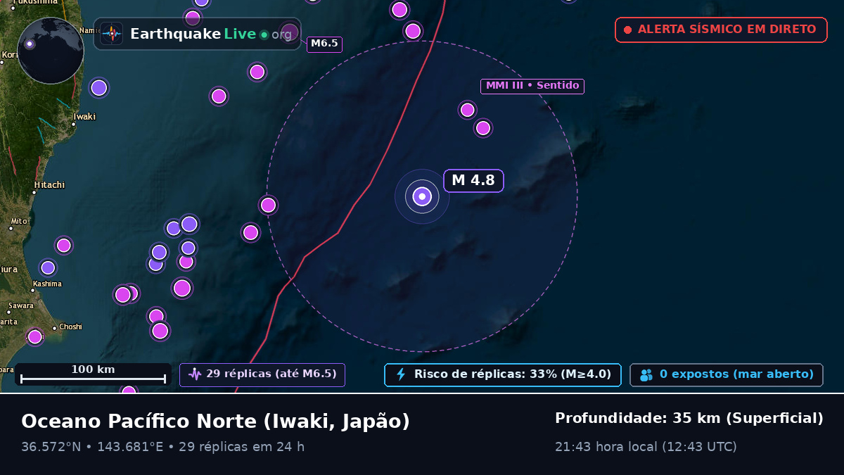 Oceano Pacífico Norte (Japão)
