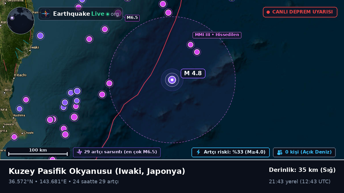 Kuzey Pasifik Okyanusu (Japonya)