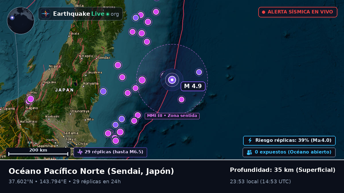 Océano Pacífico Norte (Japón)