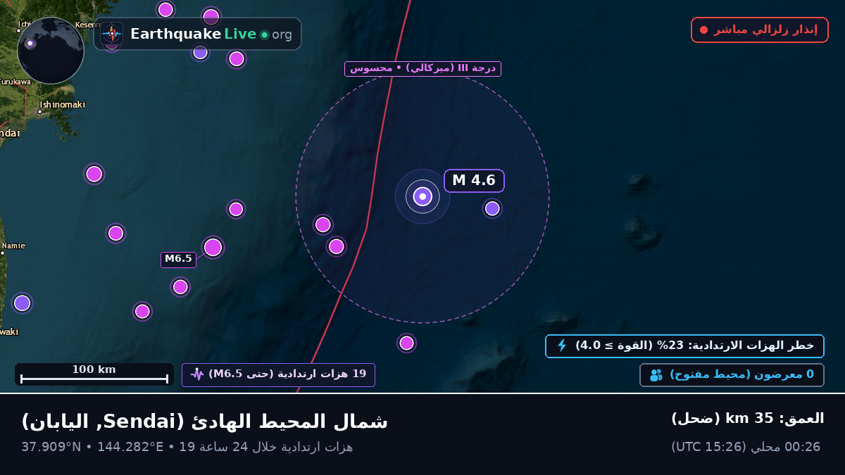 شمال المحيط الهادئ (اليابان)
