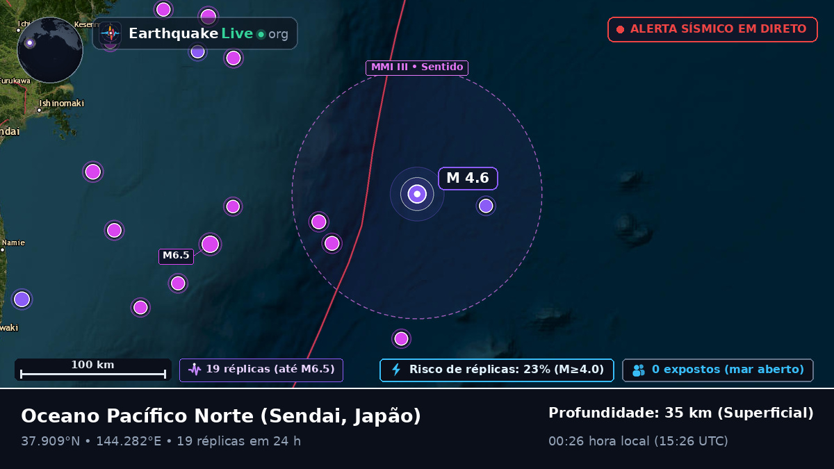 Oceano Pacífico Norte (Japão)