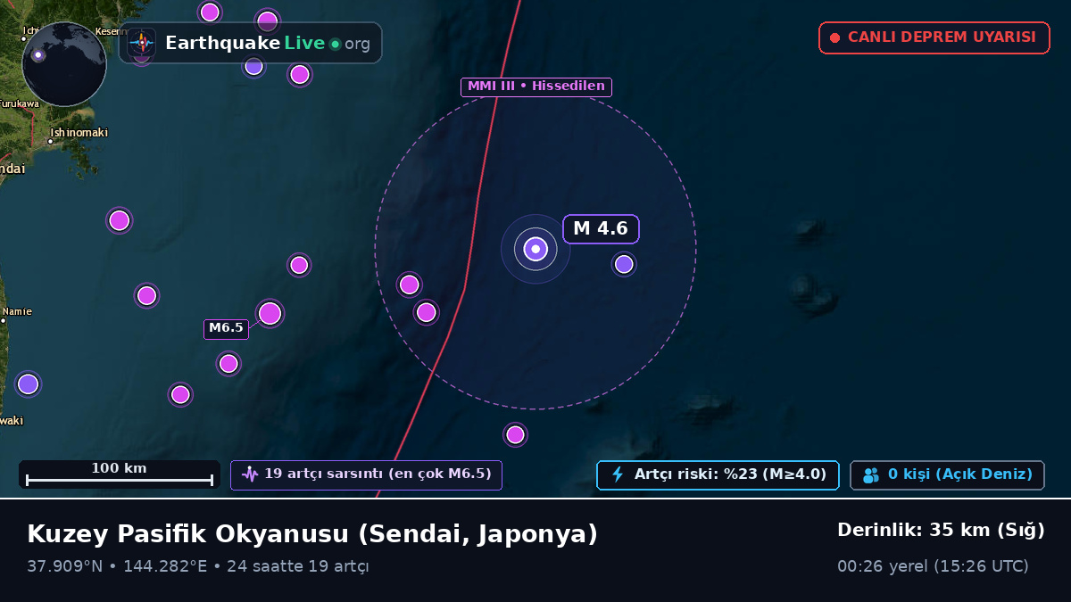 Kuzey Pasifik Okyanusu (Japonya)