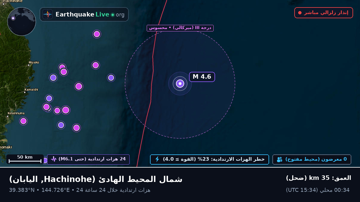 شمال المحيط الهادئ (اليابان)