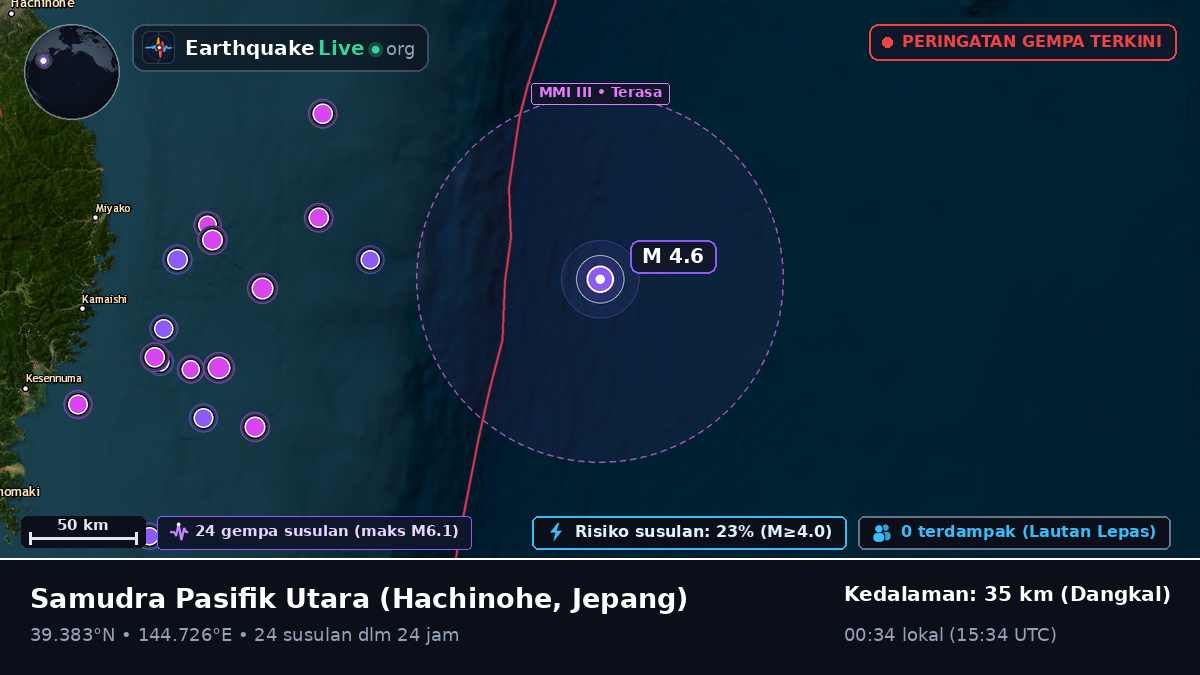 Samudra Pasifik Utara (Jepang)