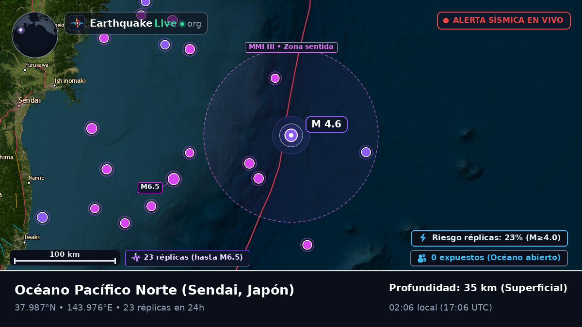 Océano Pacífico Norte (Japón)