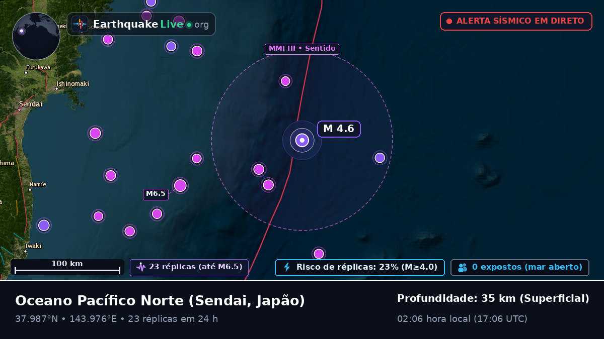 Oceano Pacífico Norte (Japão)