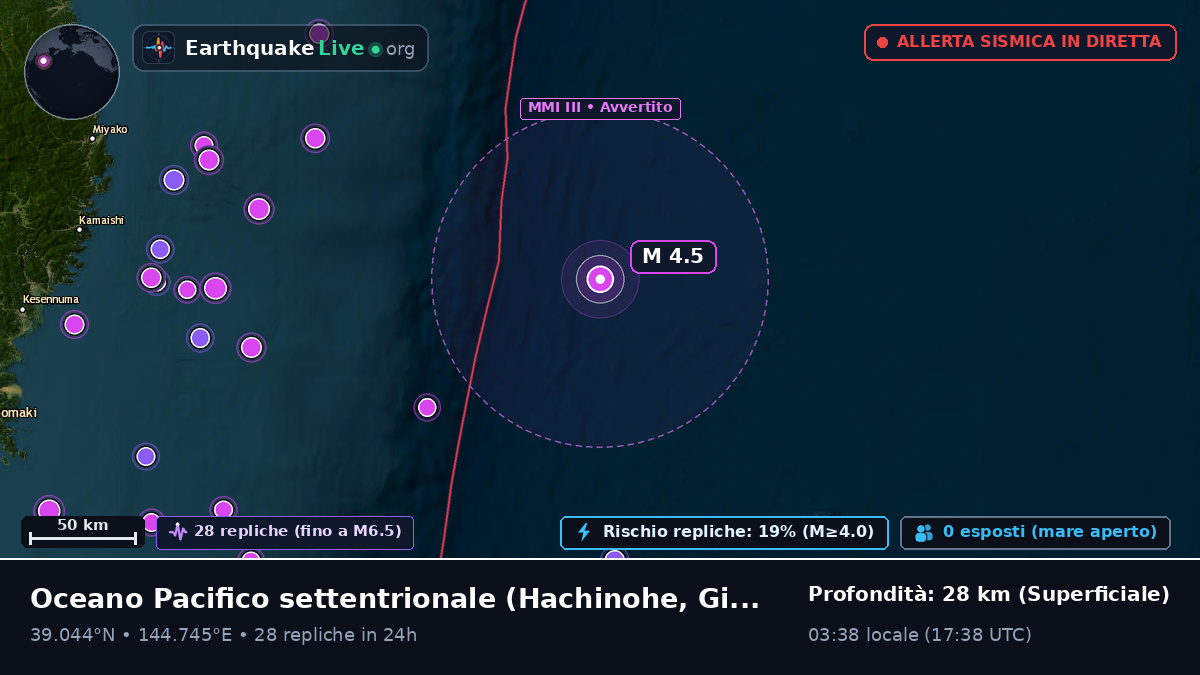 Oceano Pacifico settentrionale (Giappone)
