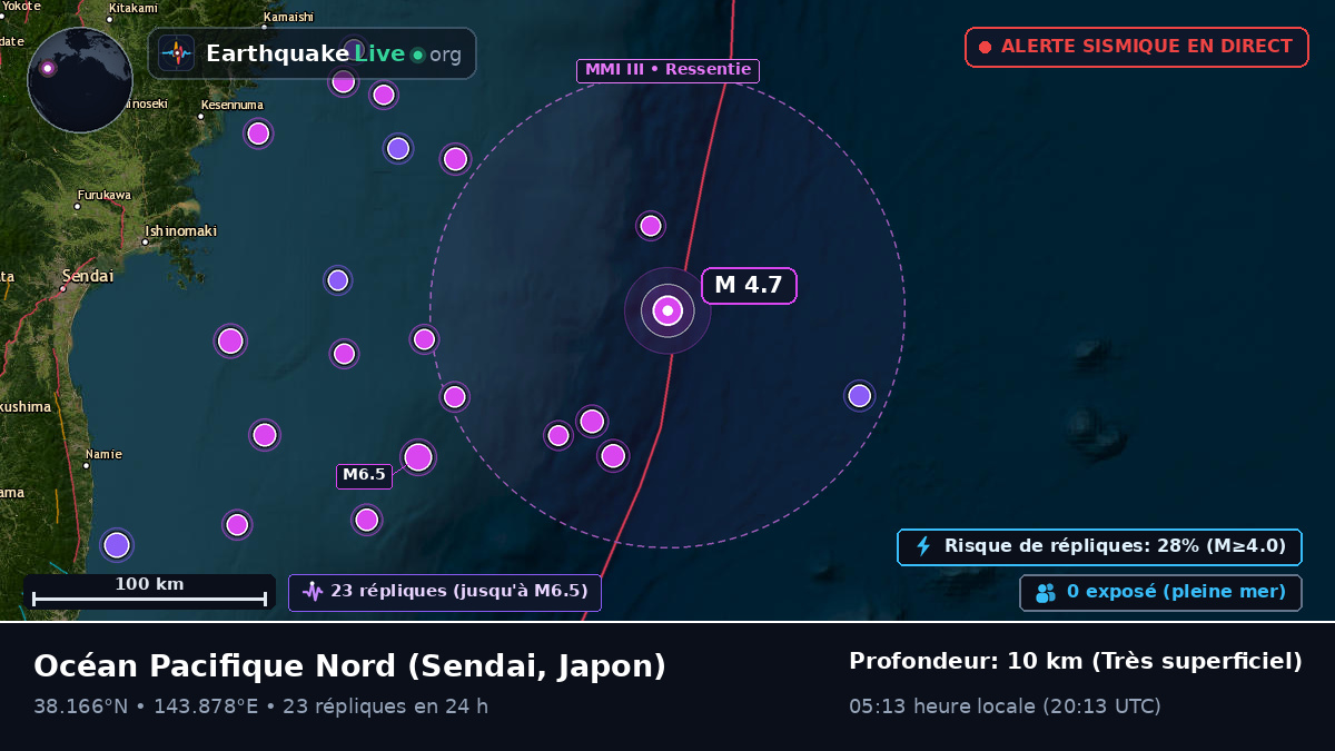 Océan Pacifique Nord (Japon)