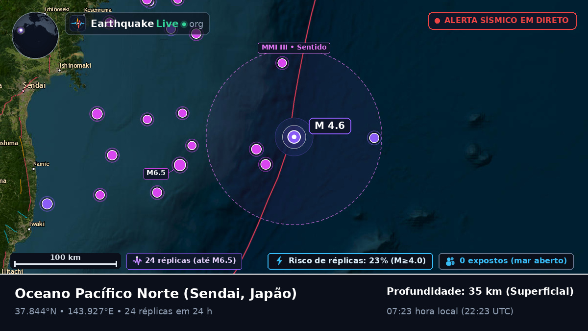 Oceano Pacífico Norte (Japão)