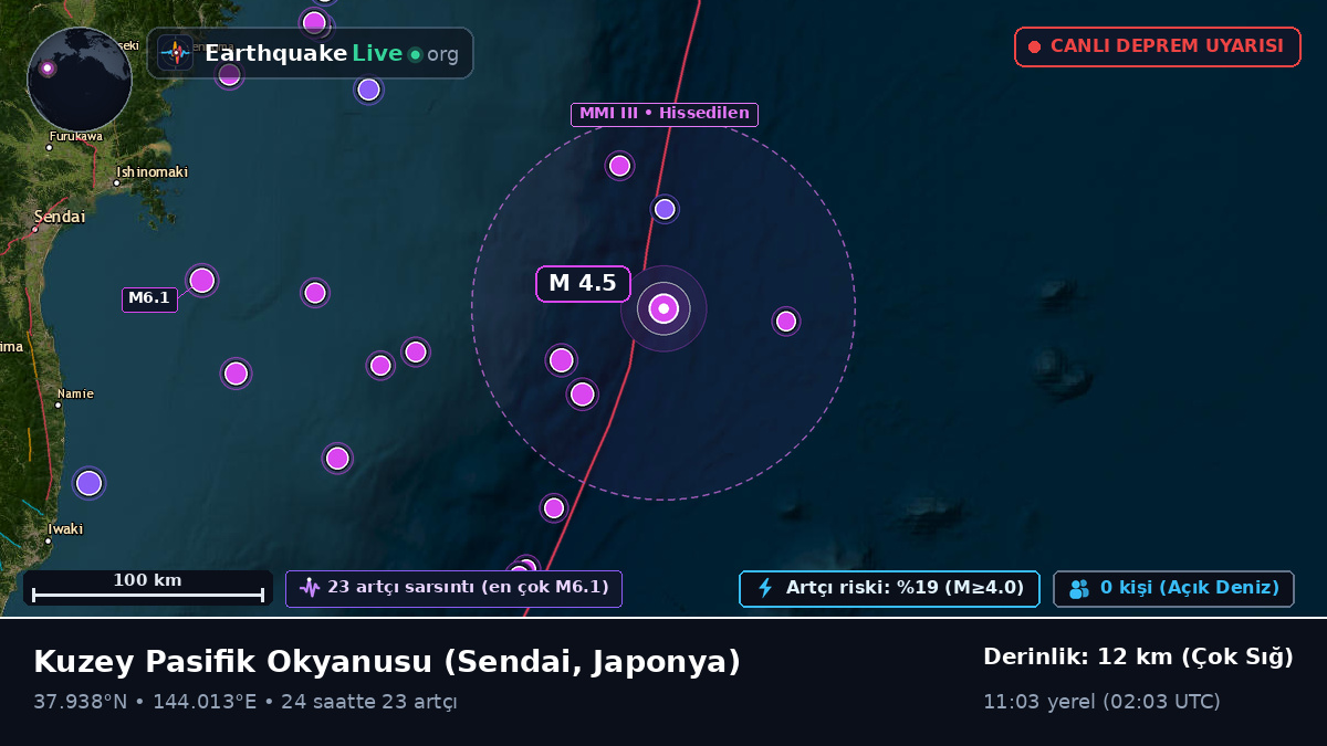 Kuzey Pasifik Okyanusu (Japonya)