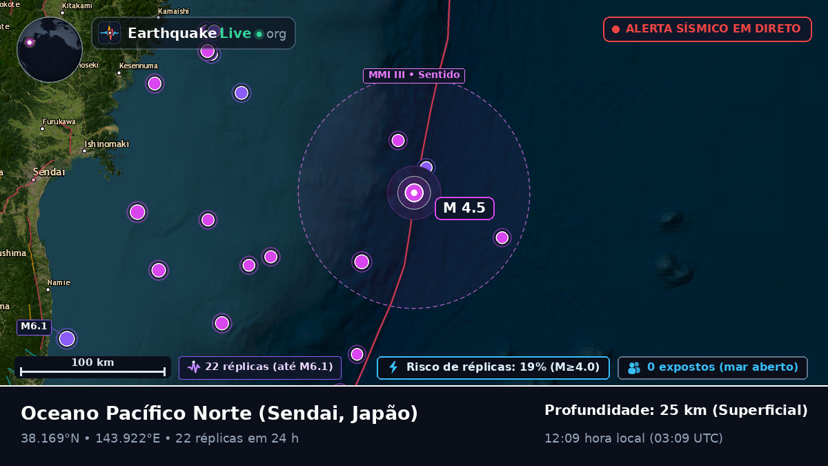 Oceano Pacífico Norte (Japão)