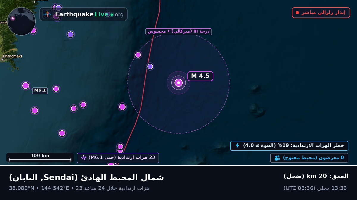 شمال المحيط الهادئ (اليابان)