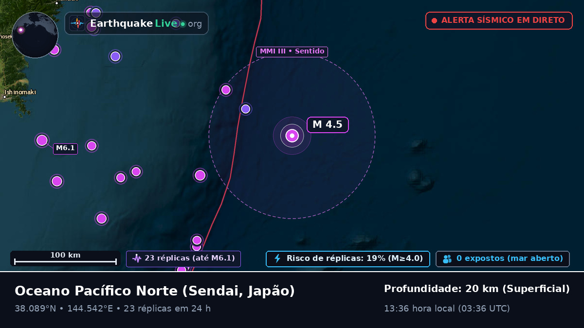 Oceano Pacífico Norte (Japão)