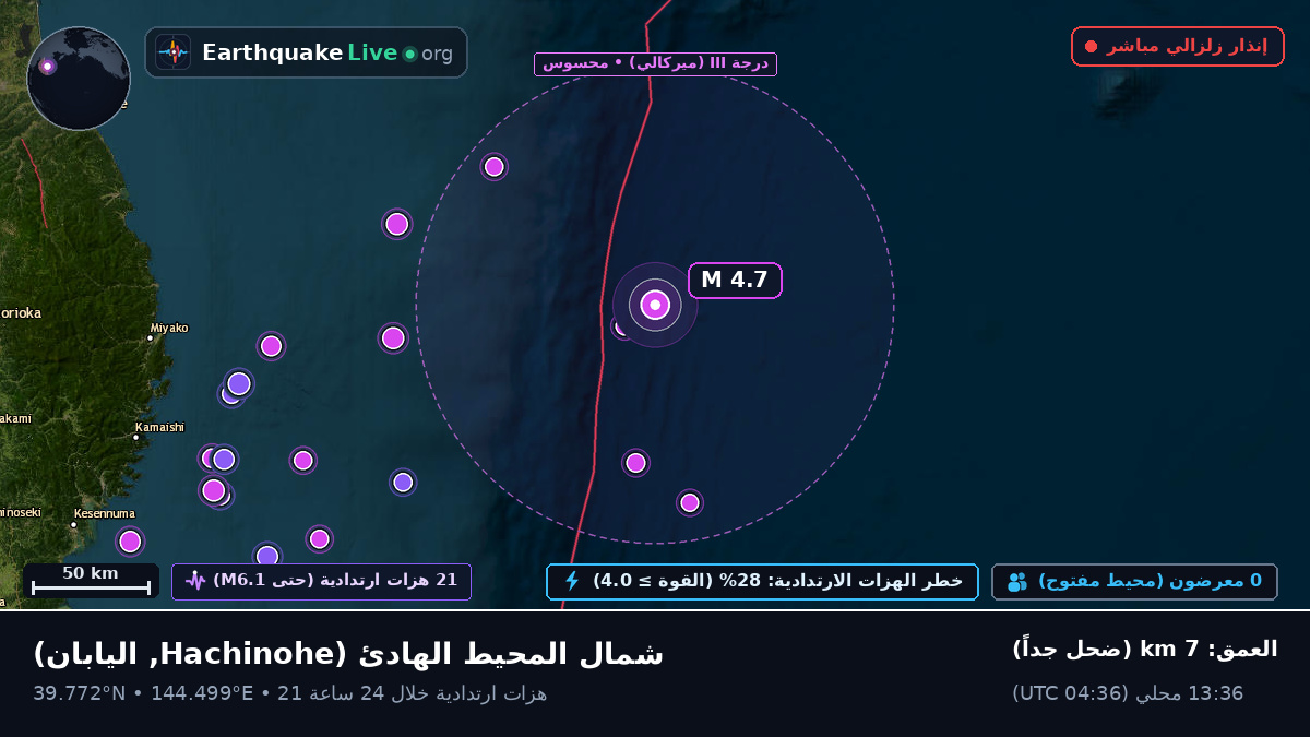 شمال المحيط الهادئ (اليابان)