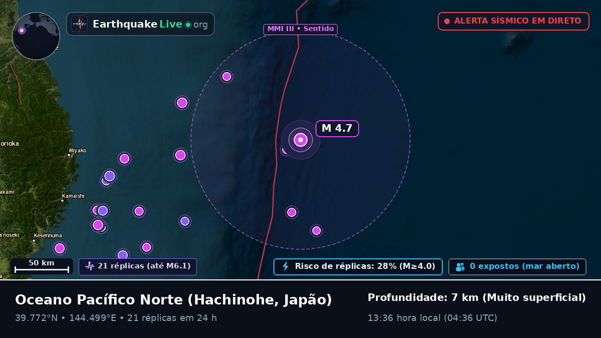 Oceano Pacífico Norte (Japão)