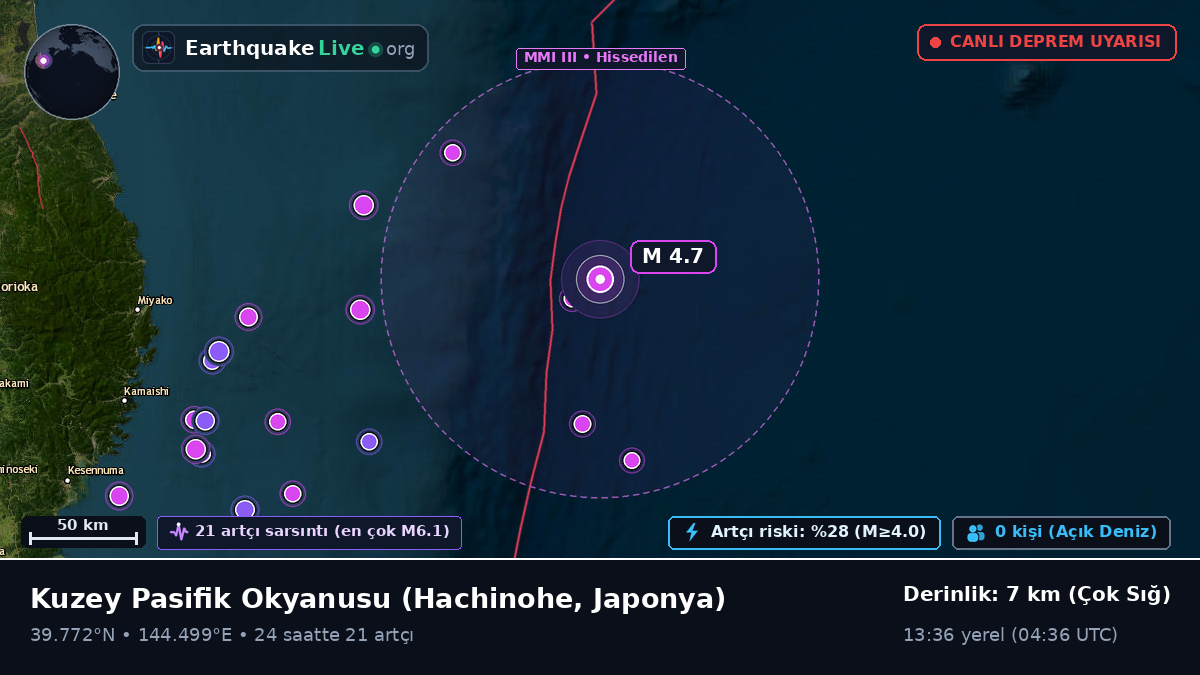 Kuzey Pasifik Okyanusu (Japonya)