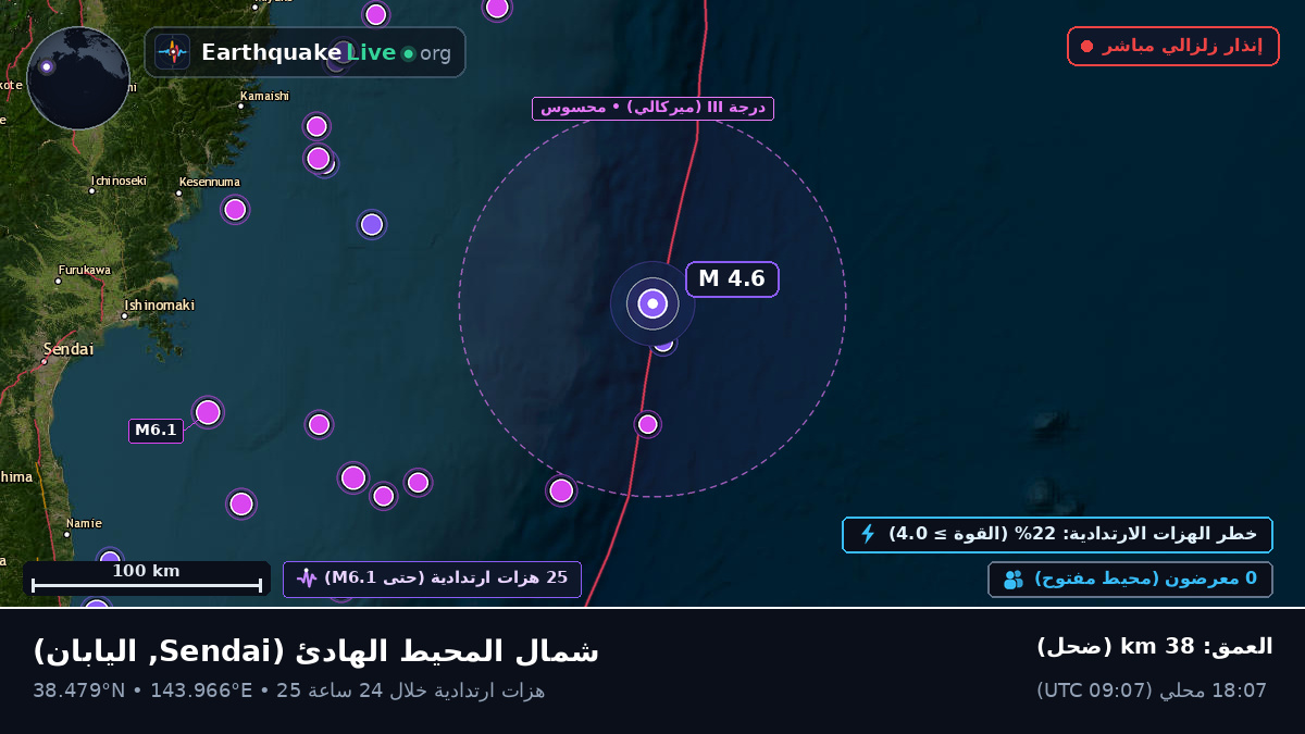 شمال المحيط الهادئ (اليابان)