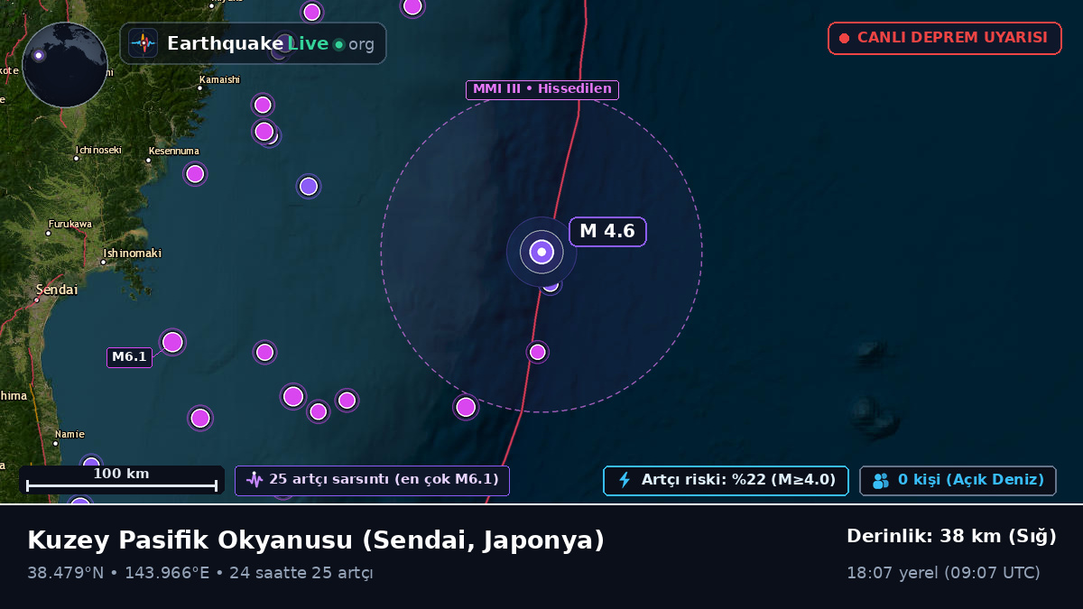 Kuzey Pasifik Okyanusu (Japonya)