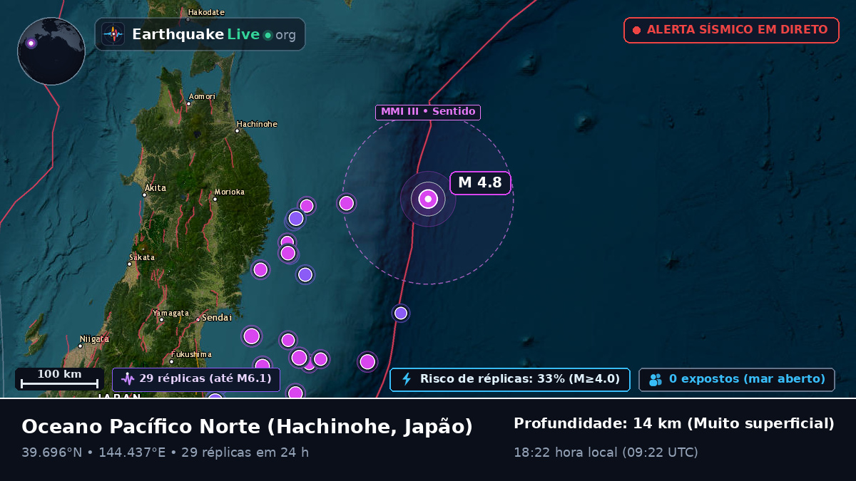 Oceano Pacífico Norte (Japão)
