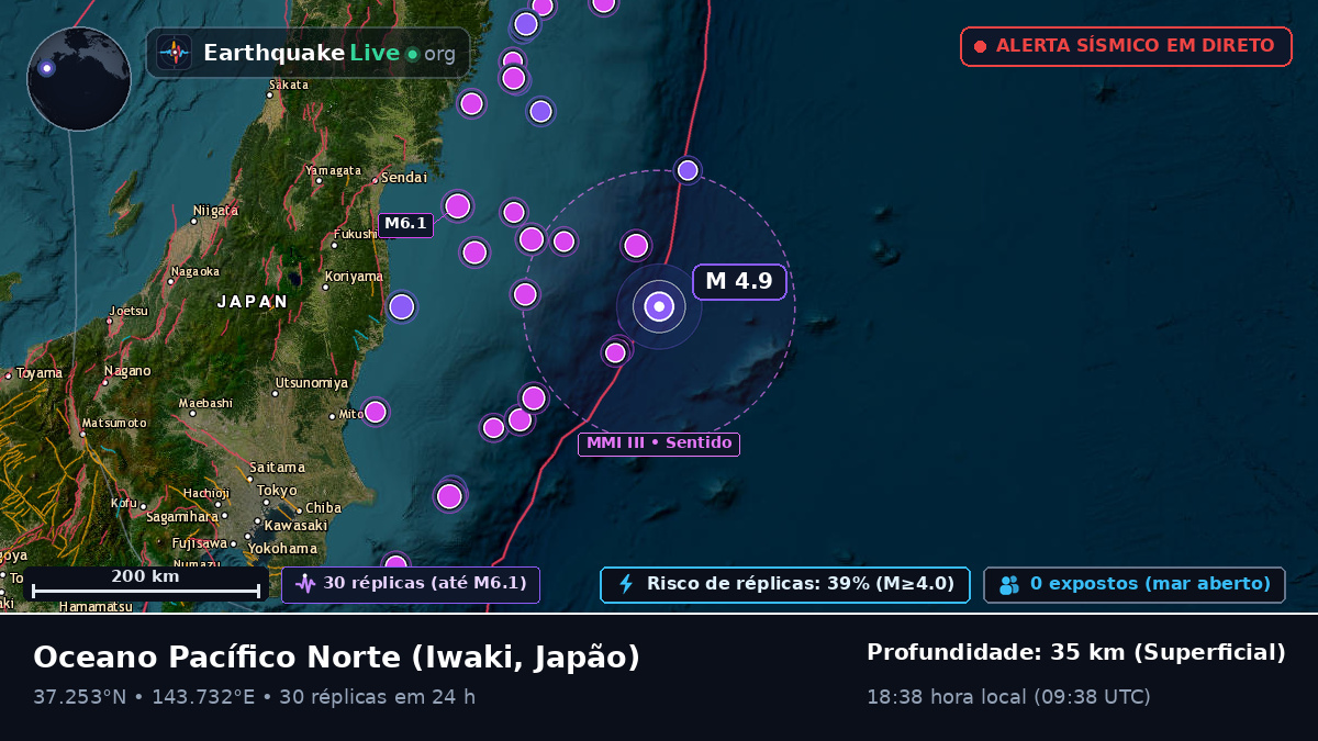 Oceano Pacífico Norte (Japão)