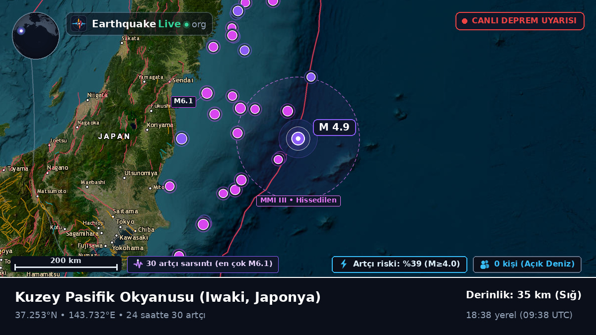 Kuzey Pasifik Okyanusu (Japonya)