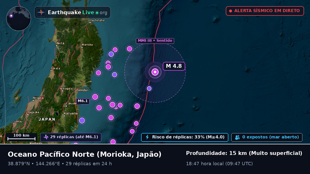 Oceano Pacífico Norte (Japão)