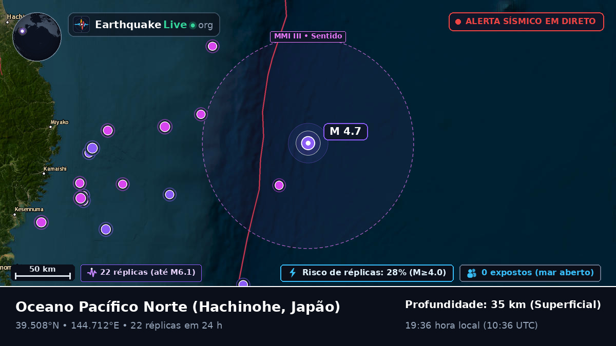 Oceano Pacífico Norte (Japão)