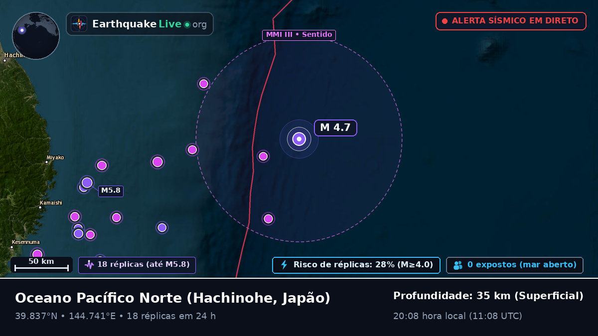 Oceano Pacífico Norte (Japão)