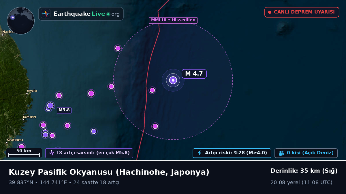 Kuzey Pasifik Okyanusu (Japonya)