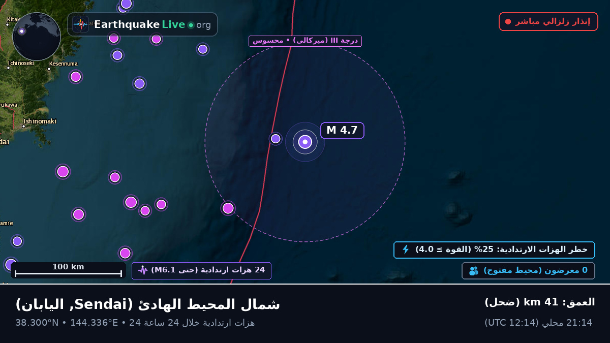شمال المحيط الهادئ (اليابان)