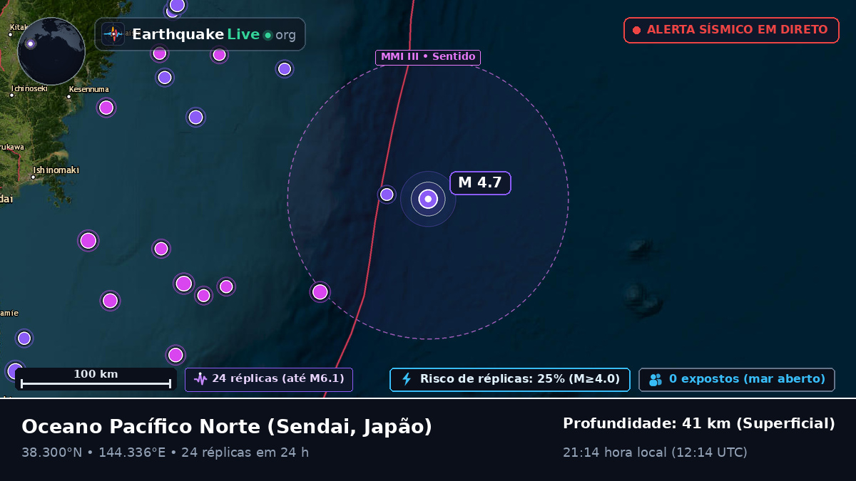 Oceano Pacífico Norte (Japão)